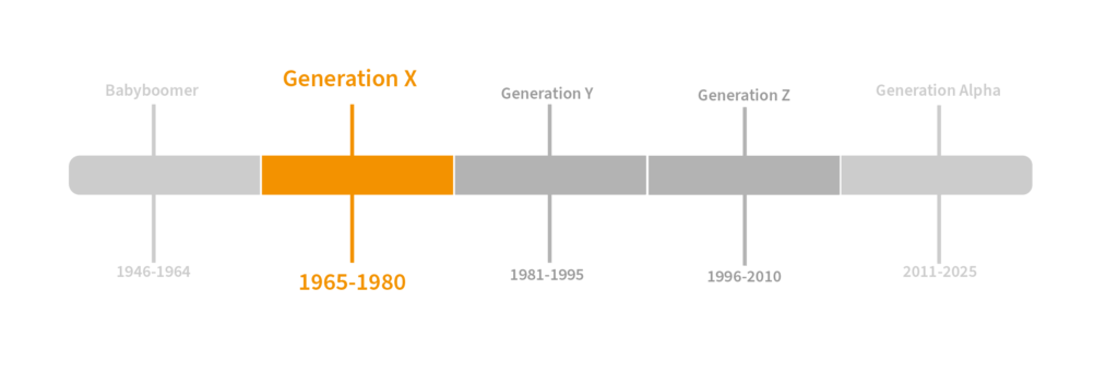 Generation X in der Generationenübersicht